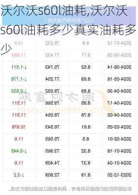 沃尔沃s60l油耗,沃尔沃s60l油耗多少真实油耗多少