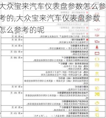 大众宝来汽车仪表盘参数怎么参考的,大众宝来汽车仪表盘参数怎么参考的呢