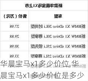 华晨宝马x1多少价位,华晨宝马x1多少价位是多少