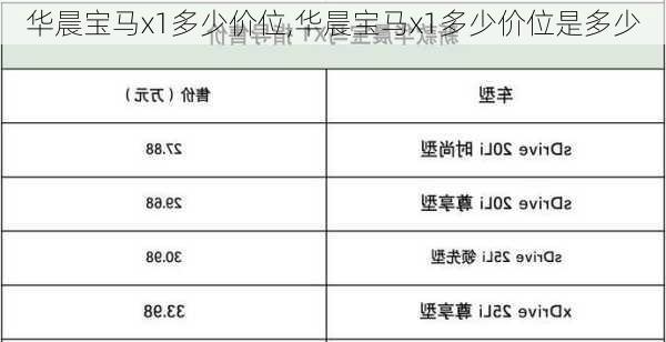 华晨宝马x1多少价位,华晨宝马x1多少价位是多少