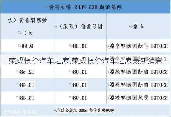 荣威报价汽车之家,荣威报价汽车之家最新消息