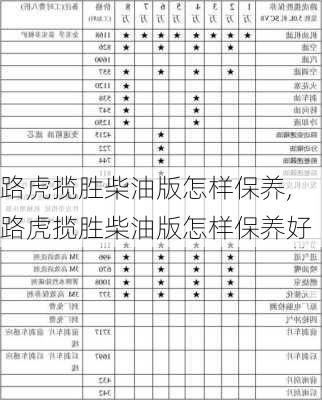 路虎揽胜柴油版怎样保养,路虎揽胜柴油版怎样保养好