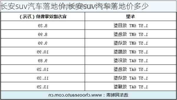 长安suv汽车落地价,长安suv汽车落地价多少