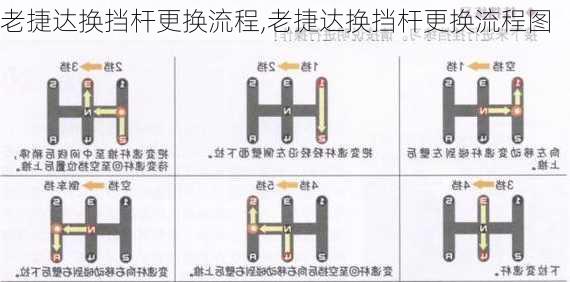 老捷达换挡杆更换流程,老捷达换挡杆更换流程图