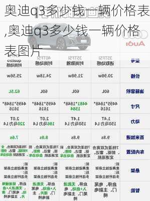 奥迪q3多少钱一辆价格表,奥迪q3多少钱一辆价格表图片