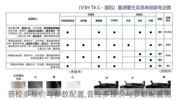 普拉多报价与参数配置,普拉多报价与参数配置图