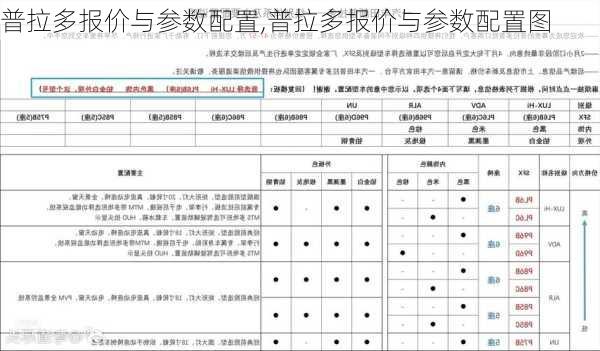 普拉多报价与参数配置,普拉多报价与参数配置图