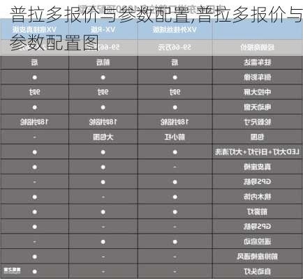 普拉多报价与参数配置,普拉多报价与参数配置图