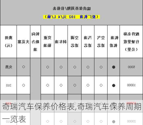 奇瑞汽车保养价格表,奇瑞汽车保养周期一览表