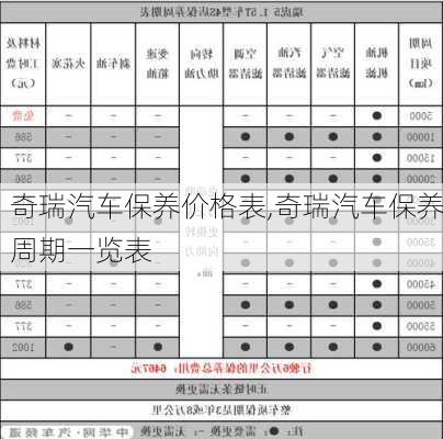 奇瑞汽车保养价格表,奇瑞汽车保养周期一览表