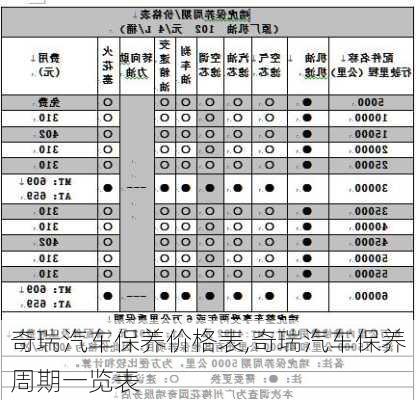 奇瑞汽车保养价格表,奇瑞汽车保养周期一览表