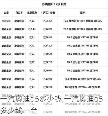 一汽奥迪q5多少钱,一汽奥迪q5多少钱一台