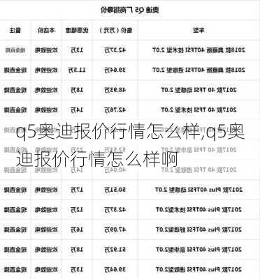 q5奥迪报价行情怎么样,q5奥迪报价行情怎么样啊