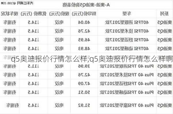 q5奥迪报价行情怎么样,q5奥迪报价行情怎么样啊