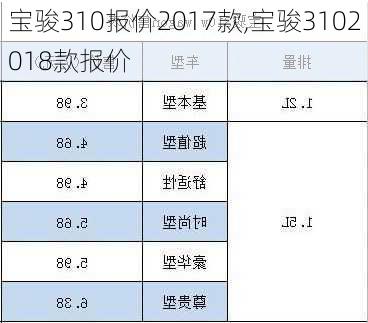 宝骏310报价2017款,宝骏3102018款报价