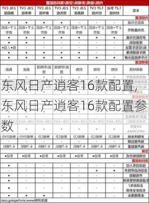 东风日产逍客16款配置,东风日产逍客16款配置参数