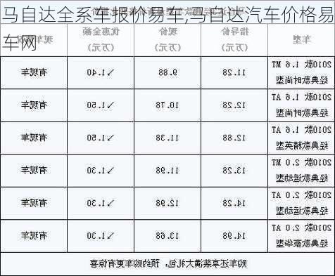 马自达全系车报价易车,马自达汽车价格易车网