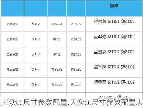 大众cc尺寸参数配置,大众cc尺寸参数配置表