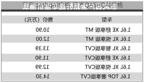 日产qashqal价格,日产QASHQAl价格