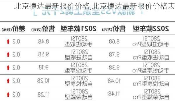 北京捷达最新报价价格,北京捷达最新报价价格表