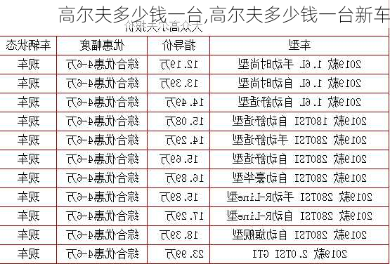 高尔夫多少钱一台,高尔夫多少钱一台新车