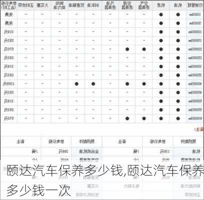 颐达汽车保养多少钱,颐达汽车保养多少钱一次