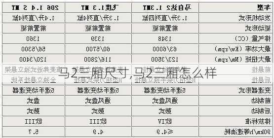 马2三厢尺寸,马2三厢怎么样