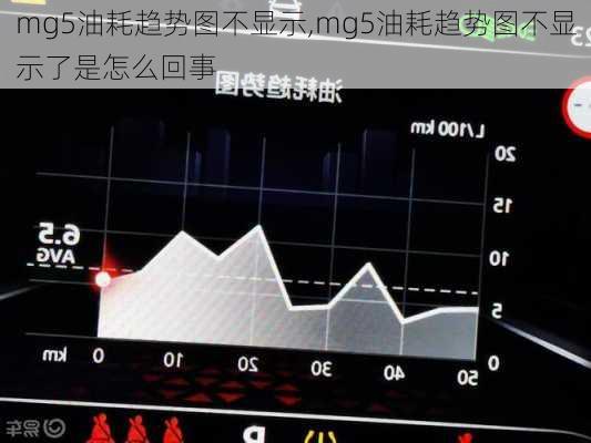 mg5油耗趋势图不显示,mg5油耗趋势图不显示了是怎么回事