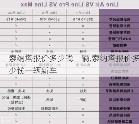 索纳塔报价多少钱一辆,索纳塔报价多少钱一辆新车