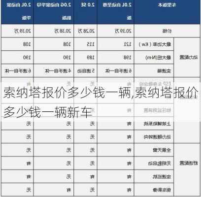 索纳塔报价多少钱一辆,索纳塔报价多少钱一辆新车