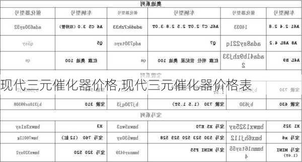 现代三元催化器价格,现代三元催化器价格表