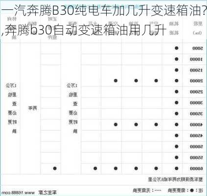 一汽奔腾B30纯电车加几升变速箱油?,奔腾b30自动变速箱油用几升