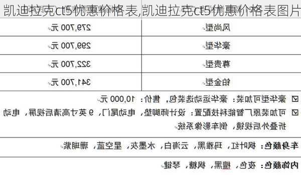 凯迪拉克ct5优惠价格表,凯迪拉克ct5优惠价格表图片