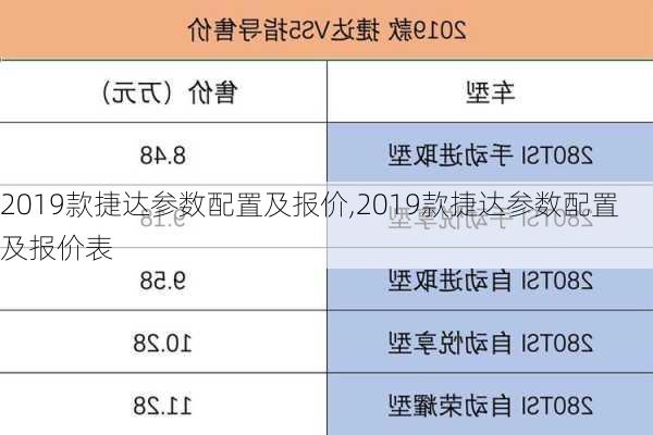 2019款捷达参数配置及报价,2019款捷达参数配置及报价表