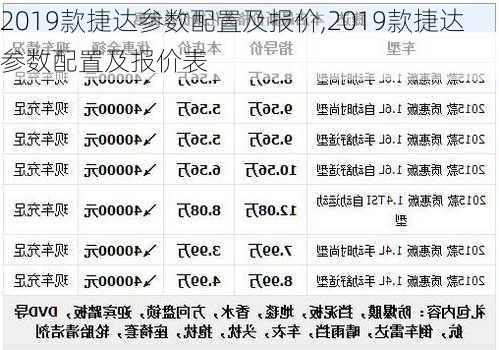 2019款捷达参数配置及报价,2019款捷达参数配置及报价表