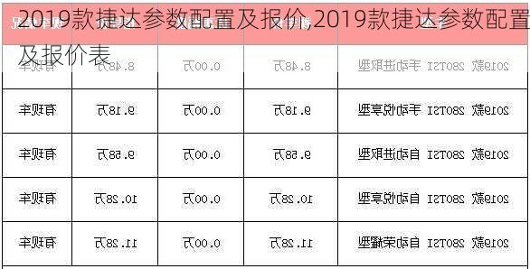 2019款捷达参数配置及报价,2019款捷达参数配置及报价表