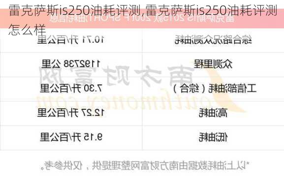 雷克萨斯is250油耗评测,雷克萨斯is250油耗评测怎么样