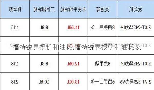 福特锐界报价和油耗,福特锐界报价和油耗表