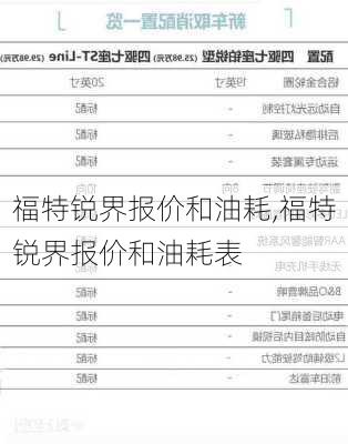 福特锐界报价和油耗,福特锐界报价和油耗表