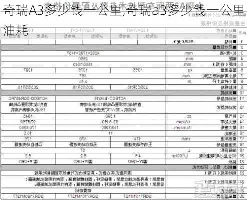 奇瑞A3多少钱一公里,奇瑞a3多少钱一公里油耗