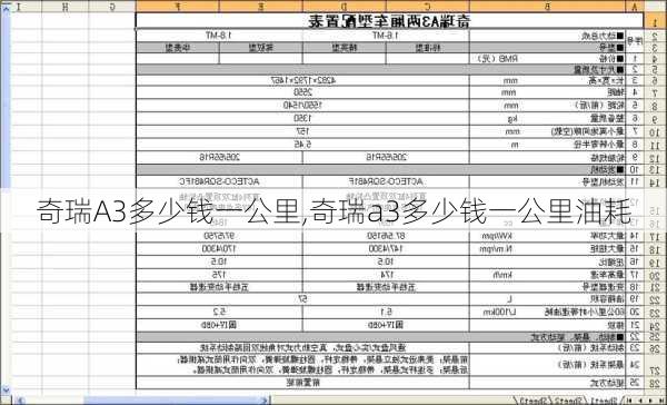 奇瑞A3多少钱一公里,奇瑞a3多少钱一公里油耗