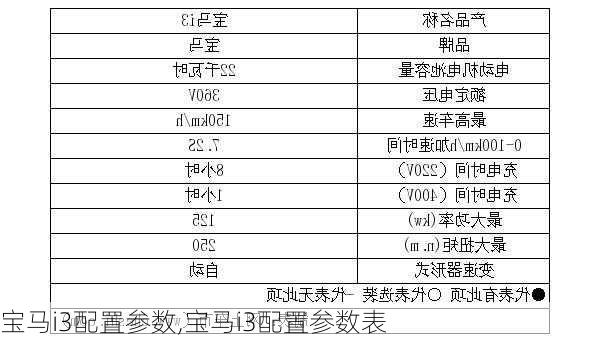 宝马i3配置参数,宝马i3配置参数表