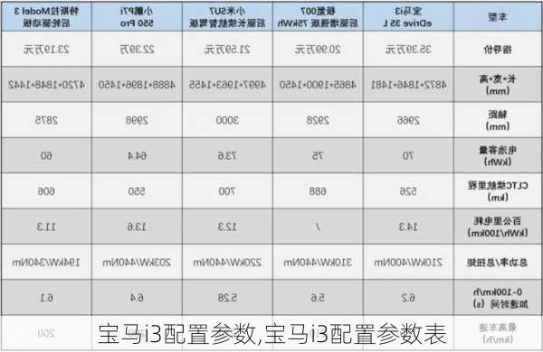 宝马i3配置参数,宝马i3配置参数表