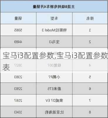 宝马i3配置参数,宝马i3配置参数表