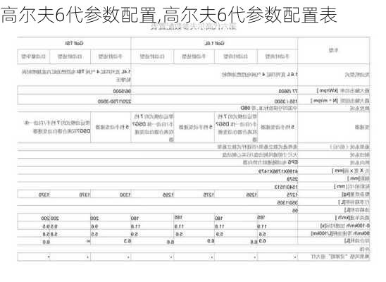 高尔夫6代参数配置,高尔夫6代参数配置表