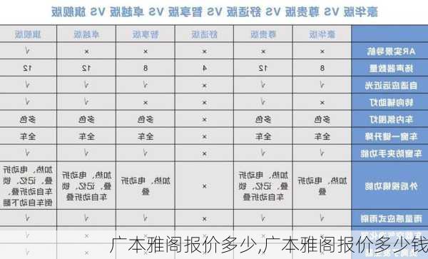 广本雅阁报价多少,广本雅阁报价多少钱