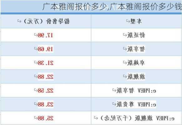 广本雅阁报价多少,广本雅阁报价多少钱