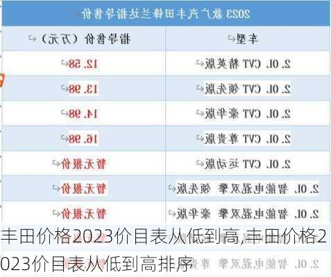 丰田价格2023价目表从低到高,丰田价格2023价目表从低到高排序