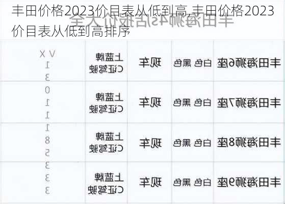 丰田价格2023价目表从低到高,丰田价格2023价目表从低到高排序