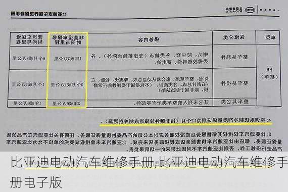 比亚迪电动汽车维修手册,比亚迪电动汽车维修手册电子版